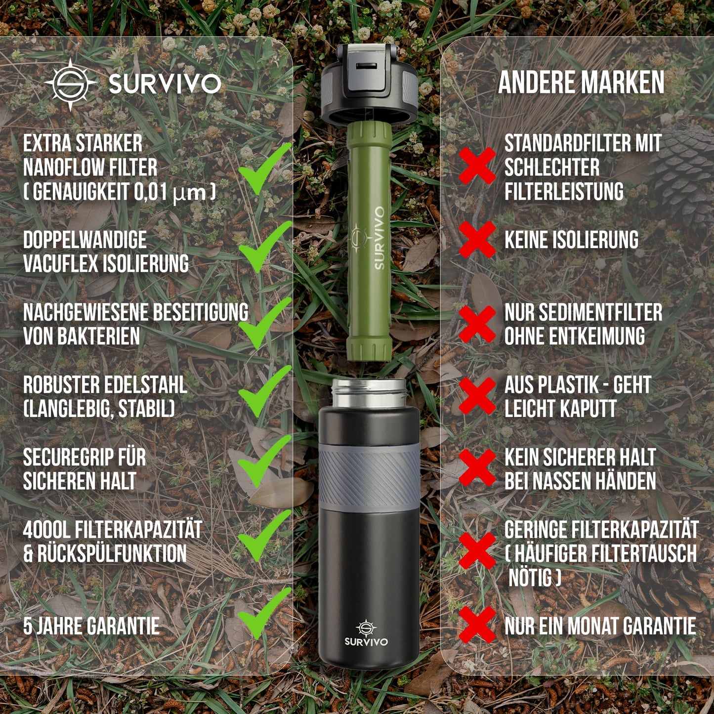 SURVIVO® Outdoor Wasserfilter Flasche