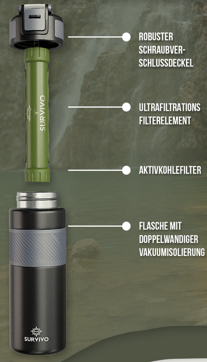 SURVIVO® Outdoor Wasserfilter Flasche (Ersatzfilter)